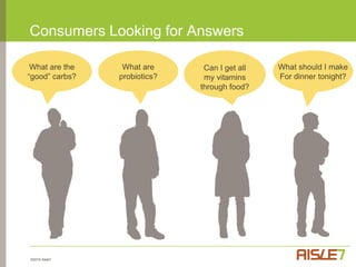 Creating a Sphere of InfluenceRelevanceTrustAuthority