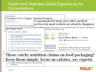 Consumers Looking for AnswersWhat are the “good” carbs?What are probiotics?Can I get all my vitamins through food?What should I makeFor dinner tonight?