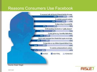 Social Media on the Rise with Mom’s