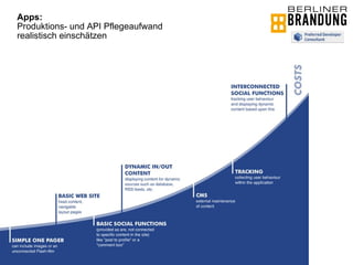 Apps: Produktions- und API Pflegeaufwand realistisch einschätzen 