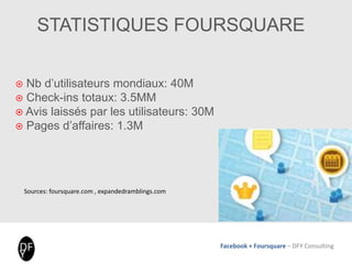 Facebook + Foursquare – DFY Consulting
STATISTIQUES FOURSQUARE
 Nb d’utilisateurs mondiaux: 40M
 Check-ins totaux: 3.5MM
 Avis laissés par les utilisateurs: 30M
 Pages d’affaires: 1.3M
Sources: foursquare.com , expandedramblings.com
 