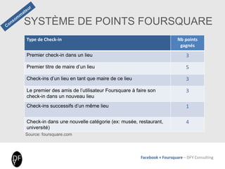Facebook + Foursquare – DFY Consulting
SYSTÈME DE POINTS FOURSQUARE
Source: foursquare.com
Type de Check-in Nb points
gagnés
Premier check-in dans un lieu 3
Premier titre de maire d’un lieu 5
Check-ins d’un lieu en tant que maire de ce lieu 3
Le premier des amis de l’utilisateur Foursquare à faire son
check-in dans un nouveau lieu
3
Check-ins successifs d’un même lieu 1
Check-in dans une nouvelle catégorie (ex: musée, restaurant,
université)
4
 