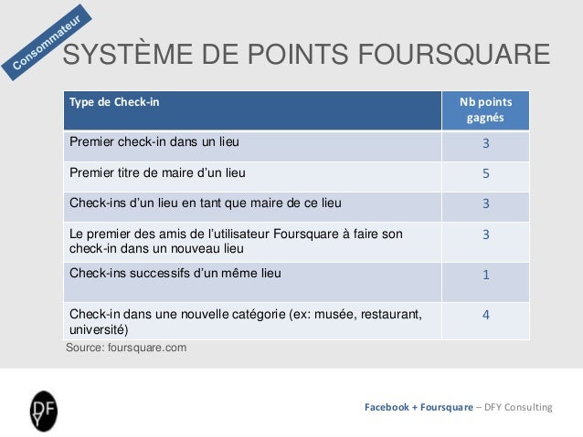 BE2 rencontres Forum