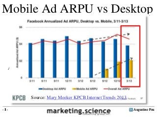 Augustine Fou- 1 -
Ad more users shift to mobile, there could be a decline in overall ad ARPU
Mobile Ad ARPU vs Desktop
Augustine Fou- 1 -
Source: Mary Meeker KPCB Internet Trends 2013
 