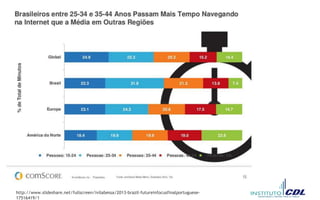 http://www.slideshare.net/fullscreen/ivilabessa/2013-brazil-futureinfocusfinalportuguese-
17516419/1
 