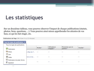 Les statistiques 
10 
Sur un deuxième tableau, vous pourrez observer l’impact de chaque publications (statuts, photos, liens, questions, …). Vous pourrez ainsi mieux appréhender les attentes de vos fans, ce qui les fait réagir, etc.  