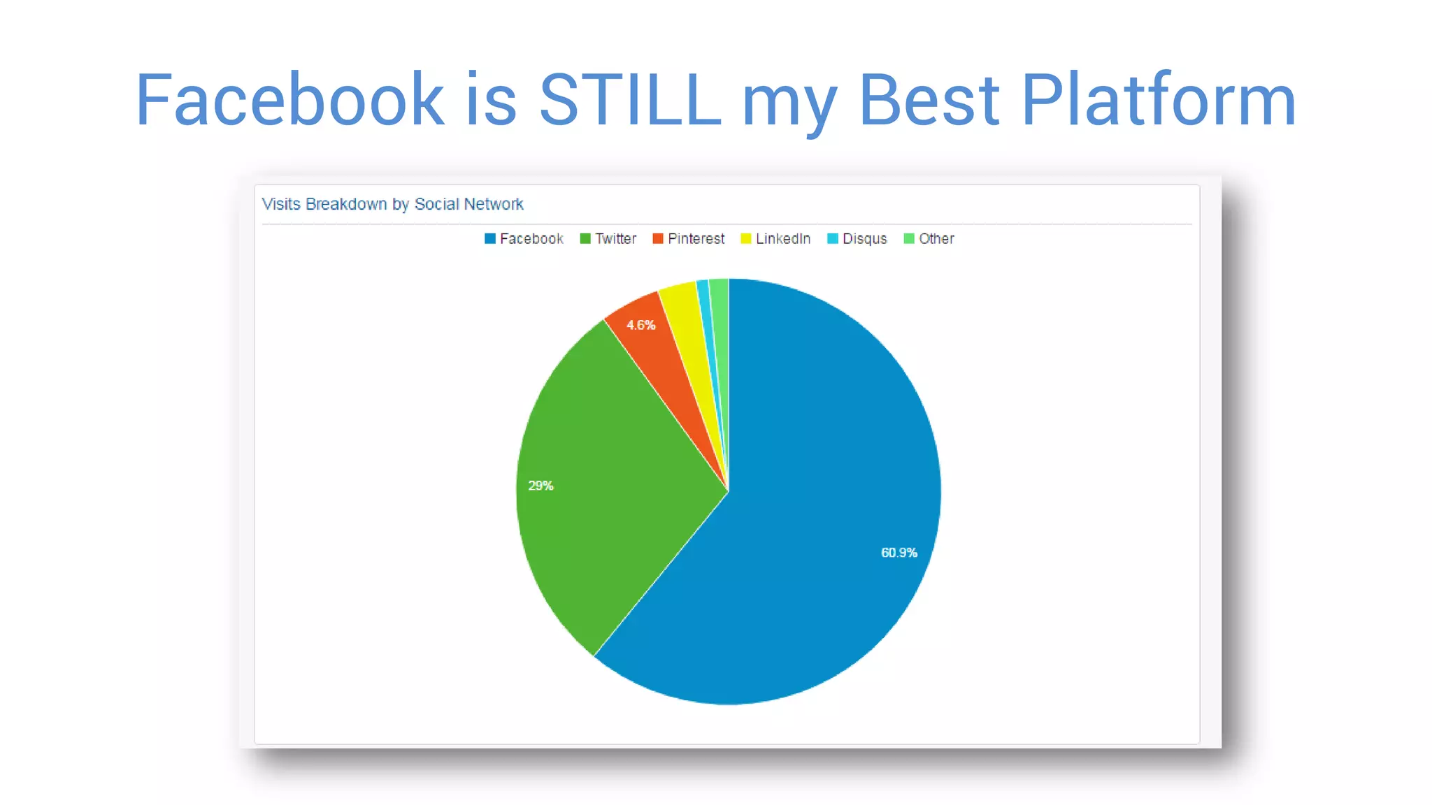 Facebook is STILL my Best Platform
 