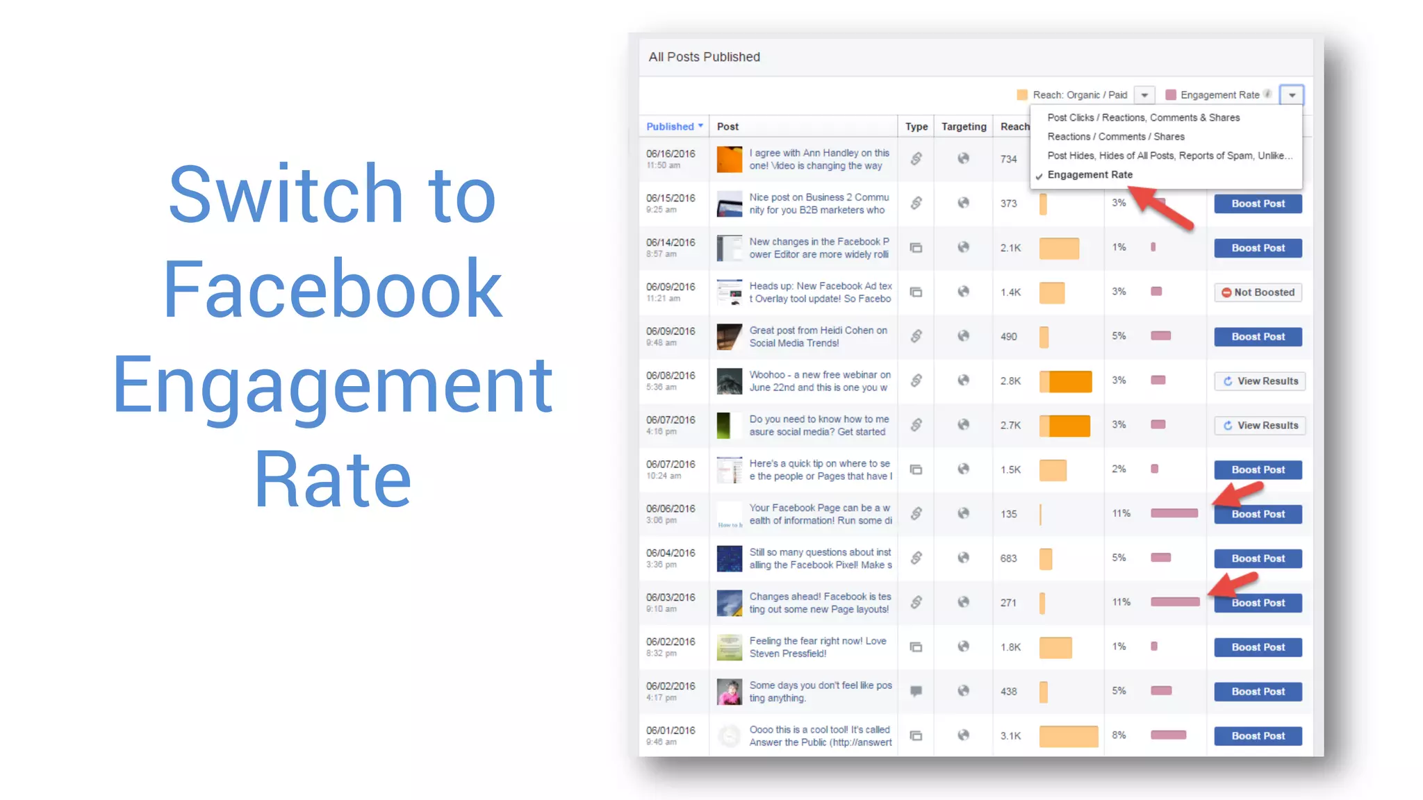 Switch to
Facebook
Engagement
Rate
 