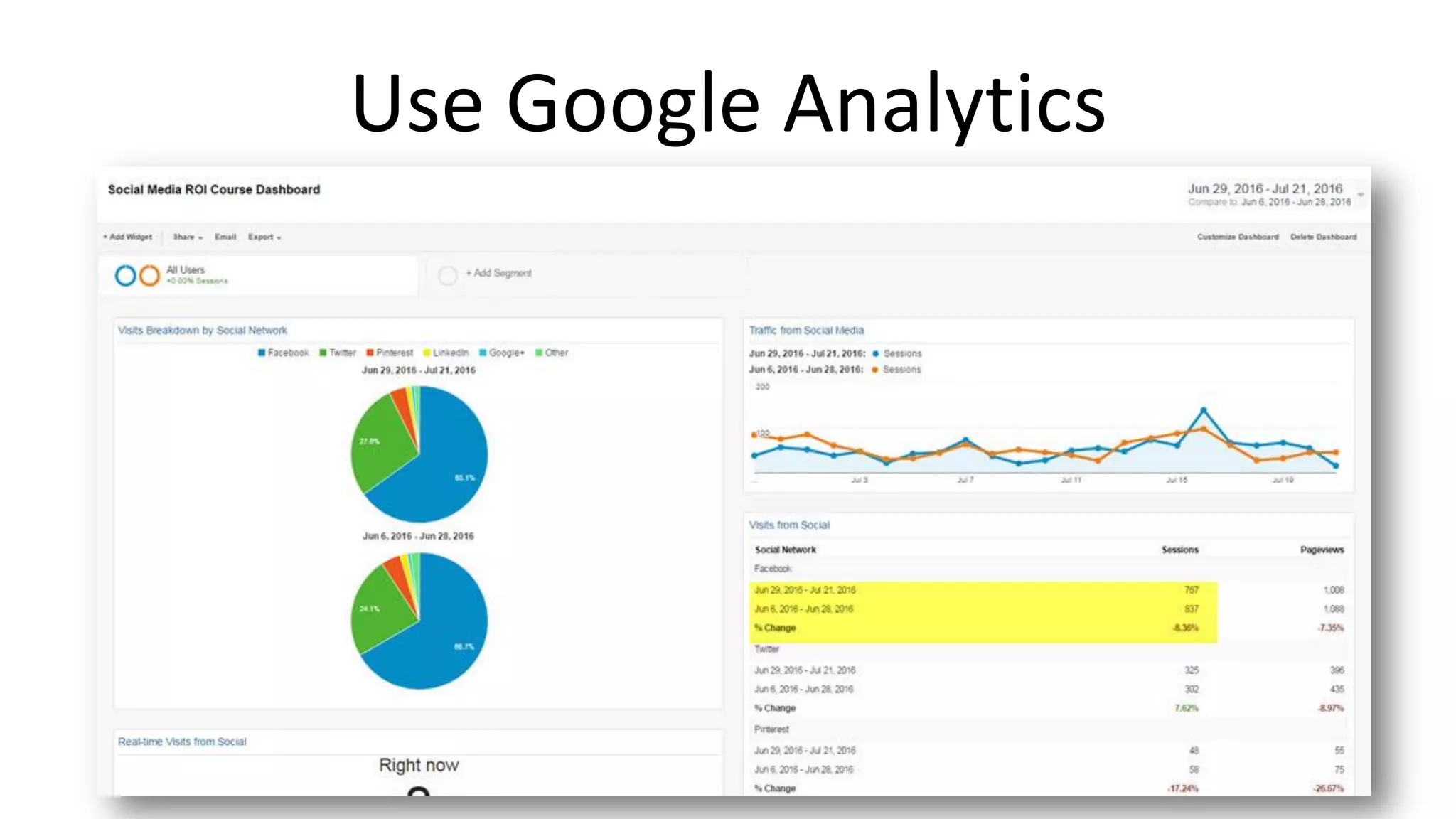 Use Google Analytics
 