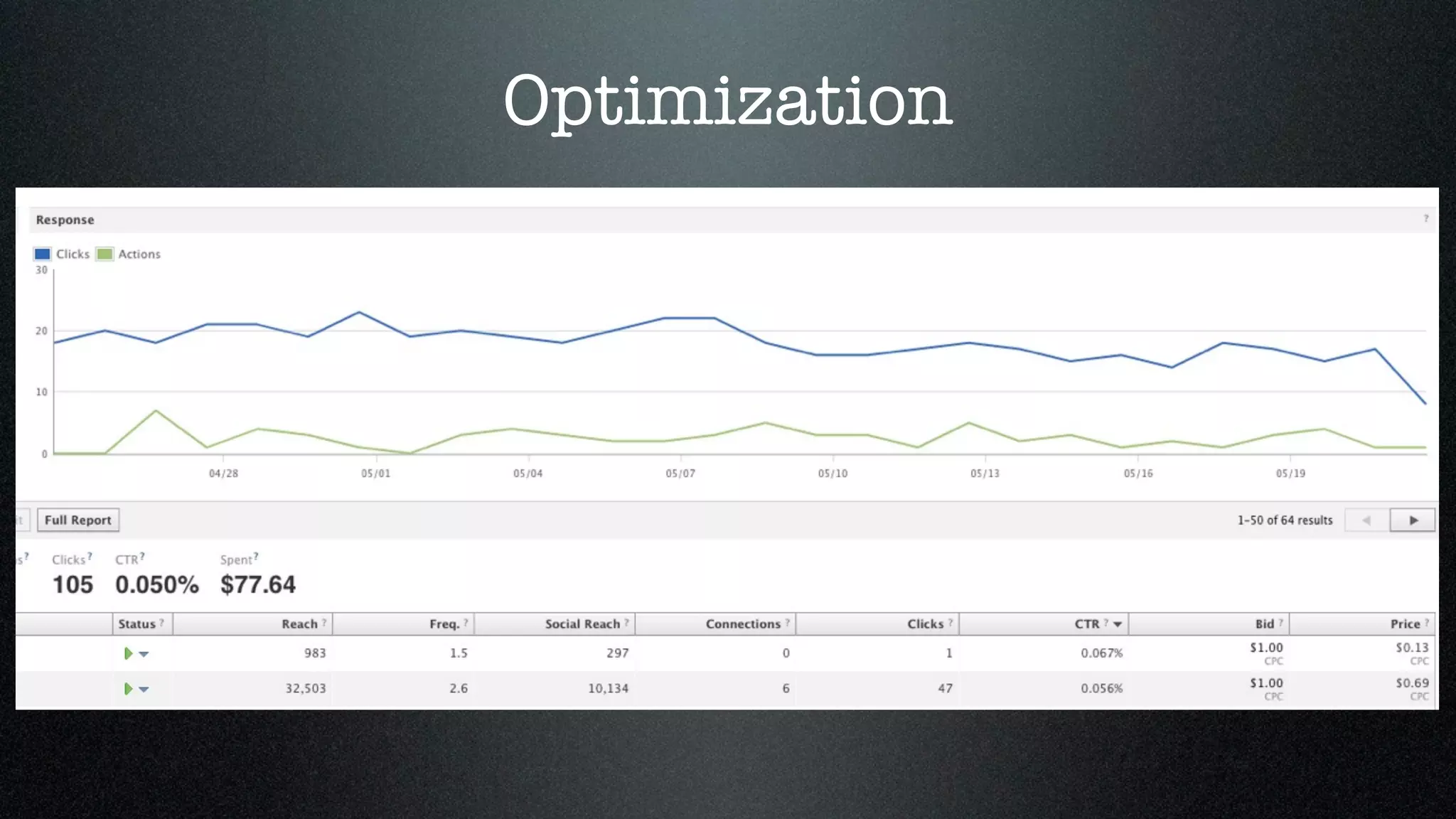 Optimization
• Continuously optimize
•
 