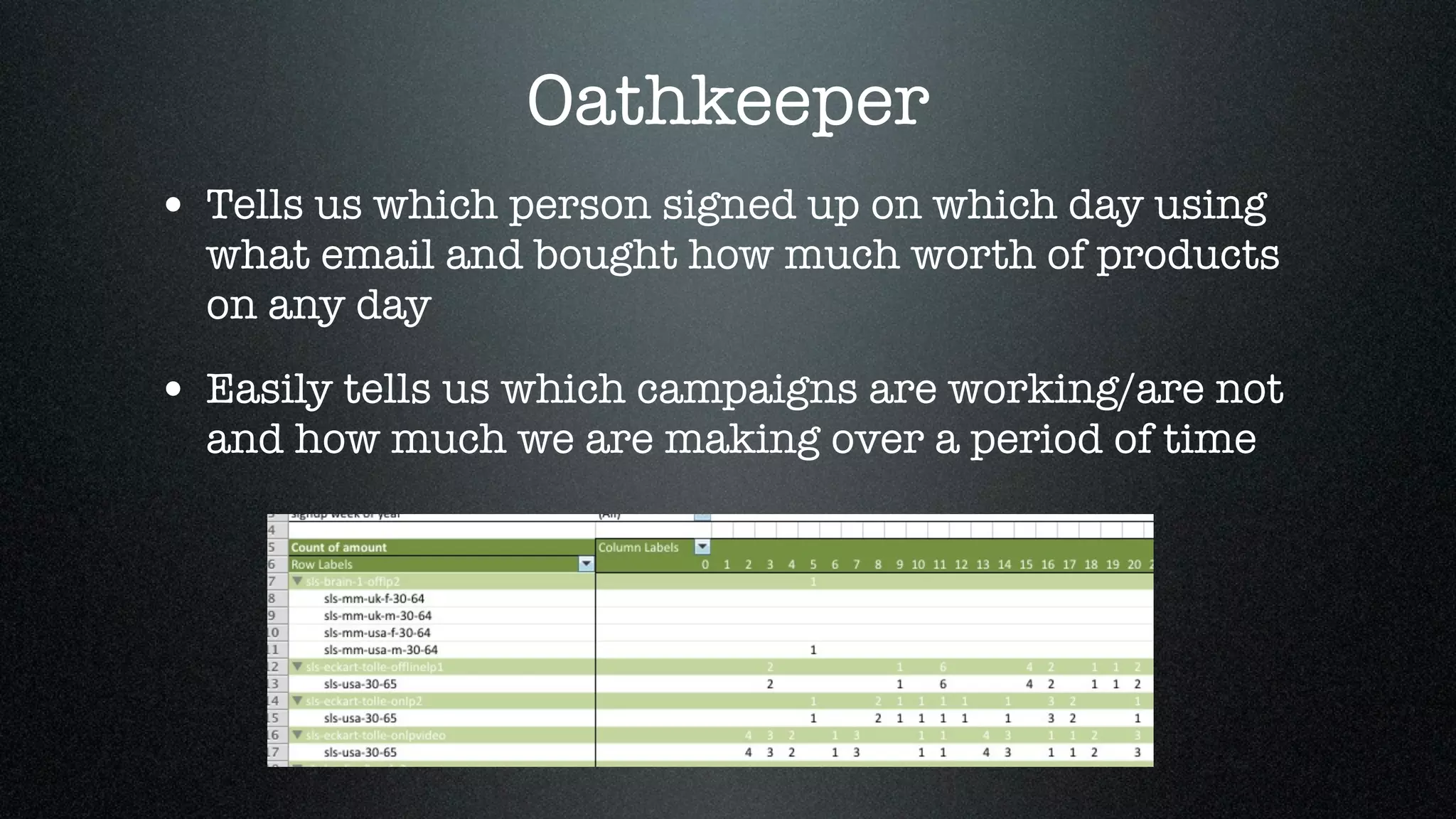 Oathkeeper
• Tells us which person signed up on which day using
  what email and bought how much worth of products
  on any day

• Easily tells us which campaigns are working/are not
  and how much we are making over a period of time
 