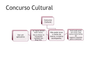 Concurso Cultural
                              Concurso
                              Cultural



                As regras devem                       Você pode pedir
                  estar claras.     Não pode levar     um curtir, mas
                                      o nome da      nunca como forma
    Use um      Use as Notas no
                                                             de
   aplicativo      Facebooke        marca. A marca
                                                     registro/requisito
                  também seu         acompanha.       para o concurso.
                   Blog/Site.
 