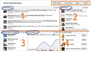 Painel administrativo
    1               2

    3           4
 