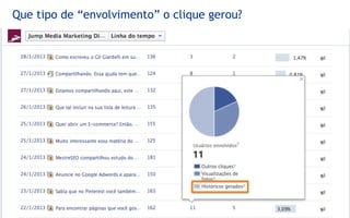Que tipo de “envolvimento” o clique gerou?
 