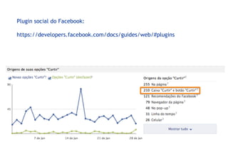 Plugin social do Facebook:

https://developers.facebook.com/docs/guides/web/#plugins
 