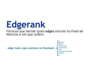 Edgerank
Fórmula que decide quais edges entram no Feed de
Notícias e em que ordem.

                                        Updates
                                        Photos
                                        Tageamento
edge: tudo o que acontece no Facebook   Comentários
                                        Likes
                                        Compartilhamentos
                                        Eventos
 