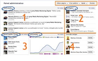 Painel administrativo
    1               2

    3           4
 