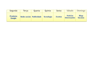 Segunda       Terça       Quarta        Quinta      Sexta       Sábado        Domingo

Produtos                                                        Notícias       Blogs
           Redes sociais Publicidade   Tecnologia   Eventos
 Google                                                       Interessantes   bacanas
 
