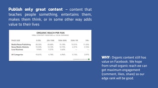 Publish only great content — content that
teaches people something, entertains them,
makes them think, or in some other way adds
value to their lives
WHY: Organic content still has
value on Facebook. We hope
from small organic reach we can
get maximum engagement
(comment, likes, share) so our
edge rank will be good.
 