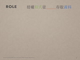 2014. By Deng Wei-Dai. For Social Web Design Workshop.
ROLE
7
ڙʽ_____ȡY
 
