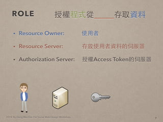 2014. By Deng Wei-Dai. For Social Web Design Workshop.
ROLE
? Resource Owner: ʹ?
? Resource Server: ʹ?Yϵŷ
? Authorization Server: ڙAccess Tokenŷ
7
ڙʽ_____ȡY
 