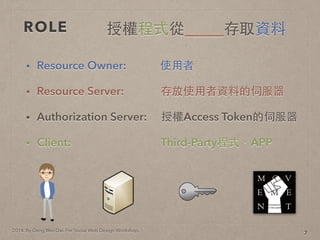 2014. By Deng Wei-Dai. For Social Web Design Workshop.
ROLE
? Resource Owner: ʹ?
? Resource Server: ʹ?Yϵŷ
? Authorization Server: ڙAccess Tokenŷ
? Client: Third-PartyʽAPP
7
ڙʽ_____ȡY
 
