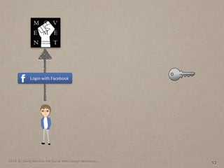 2014. By Deng Wei-Dai. For Social Web Design Workshop.
12
 
