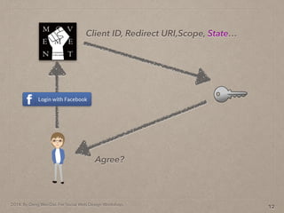 2014. By Deng Wei-Dai. For Social Web Design Workshop.
12
Client ID, Redirect URI,Scope, State
Agree?
 