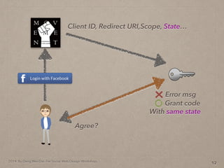 2014. By Deng Wei-Dai. For Social Web Design Workshop.
12
Client ID, Redirect URI,Scope, State
Agree?
Grant code
Error msg
With same state
 