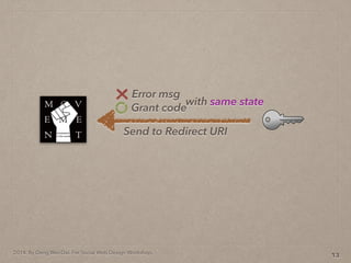 2014. By Deng Wei-Dai. For Social Web Design Workshop.
13
Send to Redirect URI
Grant code
Error msg
with same state
 