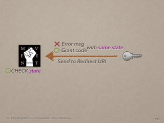 2014. By Deng Wei-Dai. For Social Web Design Workshop.
13
Send to Redirect URI
Grant code
Error msg
with same state
CHECK state
 