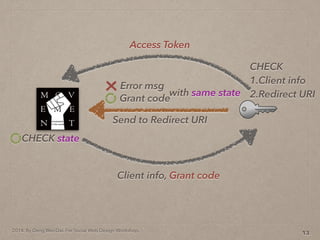2014. By Deng Wei-Dai. For Social Web Design Workshop.
13
Send to Redirect URI
Grant code
Error msg
with same state
Client info, Grant code
CHECK state
Access Token
CHECK
1.Client info
2.Redirect URI
 