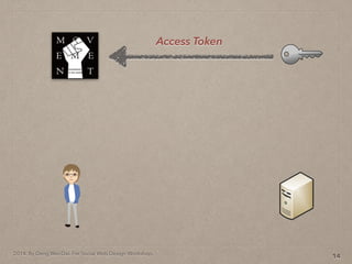 2014. By Deng Wei-Dai. For Social Web Design Workshop.
14
Access Token
 