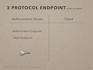 2014. By Deng Wei-Dai. For Social Web Design Workshop.
3 PROTOCOL ENDPOINT(a little bit detail)
15
Authorization Server Client
Authorization Endpoint
Token Endpoint
 