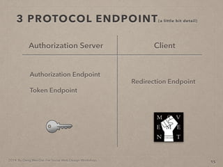 2014. By Deng Wei-Dai. For Social Web Design Workshop.
3 PROTOCOL ENDPOINT(a little bit detail)
15
Authorization Server
Redirection Endpoint
Client
Authorization Endpoint
Token Endpoint
 