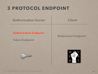 2014. By Deng Wei-Dai. For Social Web Design Workshop.
3 PROTOCOL ENDPOINT
16
Authorization Server
Redirection Endpoint
Client
Authorization Endpoint
Token Endpoint
 