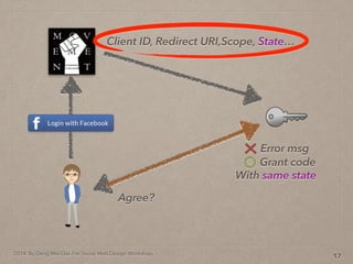 2014. By Deng Wei-Dai. For Social Web Design Workshop.
17
Client ID, Redirect URI,Scope, State
Agree?
Grant code
Error msg
With same state
 