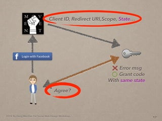 2014. By Deng Wei-Dai. For Social Web Design Workshop.
17
Client ID, Redirect URI,Scope, State
Agree?
Grant code
Error msg
With same state
 