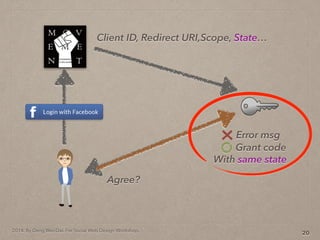 2014. By Deng Wei-Dai. For Social Web Design Workshop.
20
Client ID, Redirect URI,Scope, State
Agree?
Grant code
Error msg
With same state
 