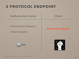 2014. By Deng Wei-Dai. For Social Web Design Workshop.
3 PROTOCOL ENDPOINT
21
Authorization Server
Redirection Endpoint
Client
Authorization Endpoint
Token Endpoint
 