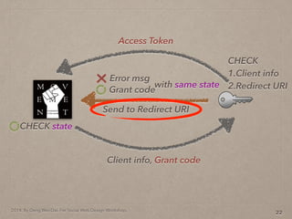 2014. By Deng Wei-Dai. For Social Web Design Workshop.
22
Send to Redirect URI
Grant code
Error msg
with same state
Client info, Grant code
CHECK state
Access Token
CHECK
1.Client info
2.Redirect URI
 