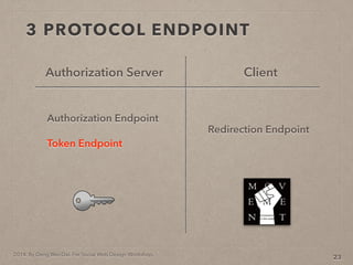 2014. By Deng Wei-Dai. For Social Web Design Workshop.
3 PROTOCOL ENDPOINT
23
Authorization Server
Redirection Endpoint
Client
Authorization Endpoint
Token Endpoint
 