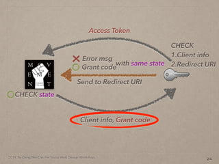 2014. By Deng Wei-Dai. For Social Web Design Workshop.
24
Send to Redirect URI
Grant code
Error msg
with same state
Client info, Grant code
CHECK state
Access Token
CHECK
1.Client info
2.Redirect URI
 