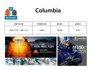 Columbia

      진행기간 (7일)              쿠폰발행 (2회)   총도달수      실방문자



2012. 11. 26 ~ 2012. 12. 2     12,660    534,894   9,346
 