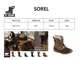 SOREL

진행기간 (1일)      쿠폰발행 (1회)   총도달수      실방문자



2012. 11. 29     3,001     113,152   1,894
 