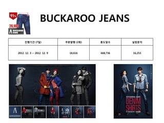 BUCKAROO JEANS

     진행기간 (7일)              쿠폰발행 (2회)   총도달수      실방문자



2012. 12. 3 ~ 2012. 12. 9     18,616    668,736   16,253
 