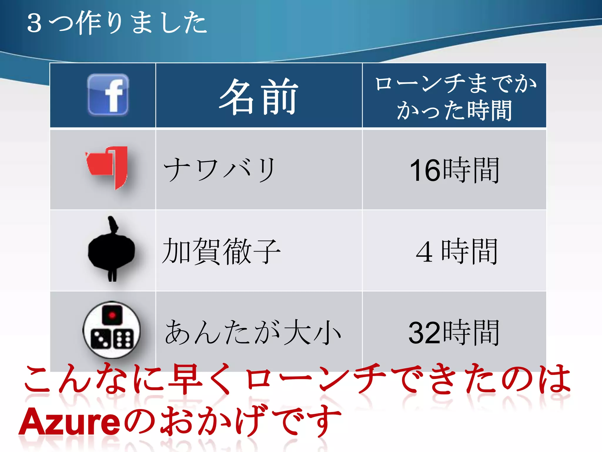 ３つ作りましたこんなに早くローンチできたのはAzureのおかげです　