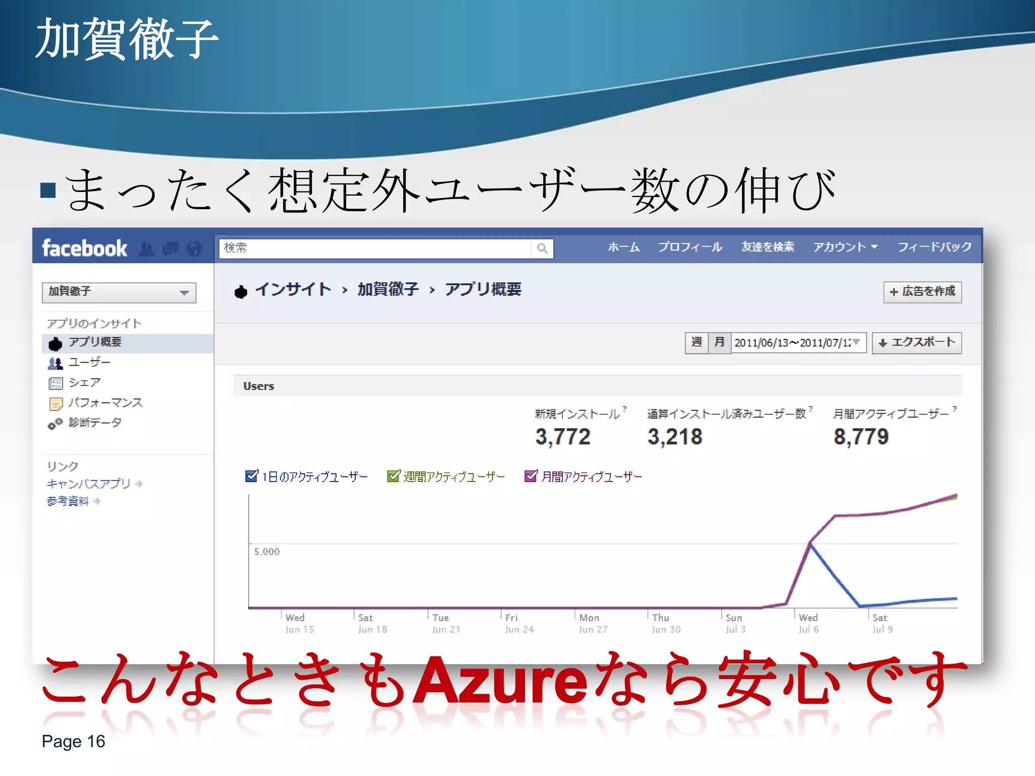 加賀徹子まったく想定外ユーザー数の伸びPage 16こんなときもAzureなら安心です　