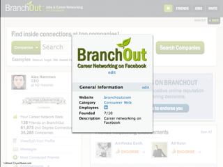 Lähteet: Crunchbase.com
 