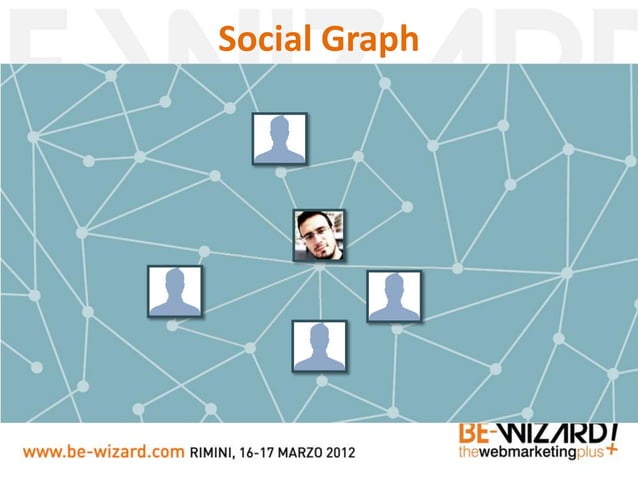 Facebook Open Graph: Tutto il web in un Grafo! - Daniele Ghidoli - Be ...